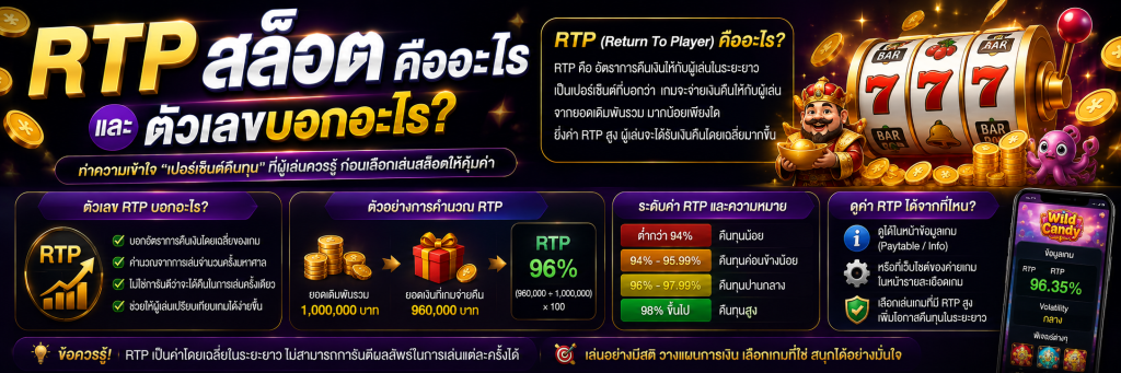 RTP สล็อต คืออะไร และตัวเลขบอกอะไร?