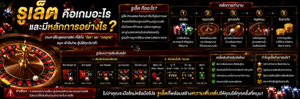 รูเล็ต คือเกมอะไรและมีหลักการอย่างไร