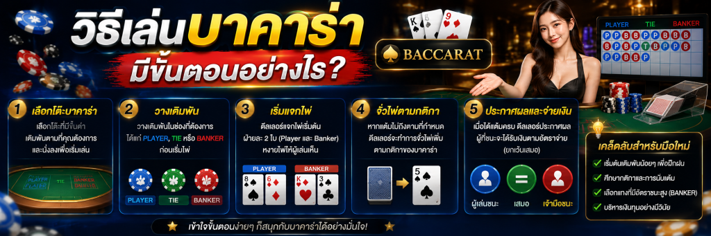 วิธีเล่นบาคาร่า มีขั้นตอนอย่างไร?