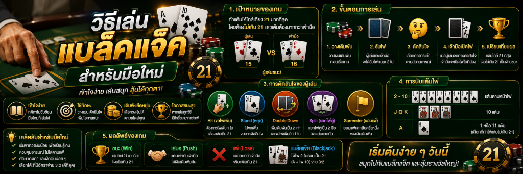 วิธีเล่นแบล็คแจ็คสำหรับมือใหม่