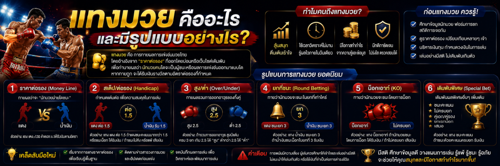 แทงมวย คืออะไร และมีรูปแบบอย่างไร?